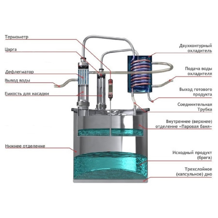 Double distillation apparatus 18/300/t with CLAMP 1,5 inches for heating element в Чите